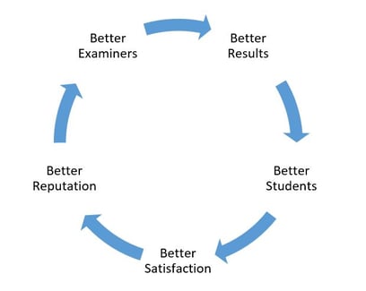 Take it from an examiner, your students' exam results could easily be wrong, Teacher Network