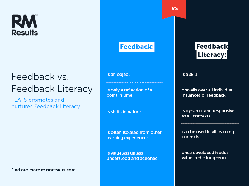 Using Digital Assessment Tools For Formative Assessment