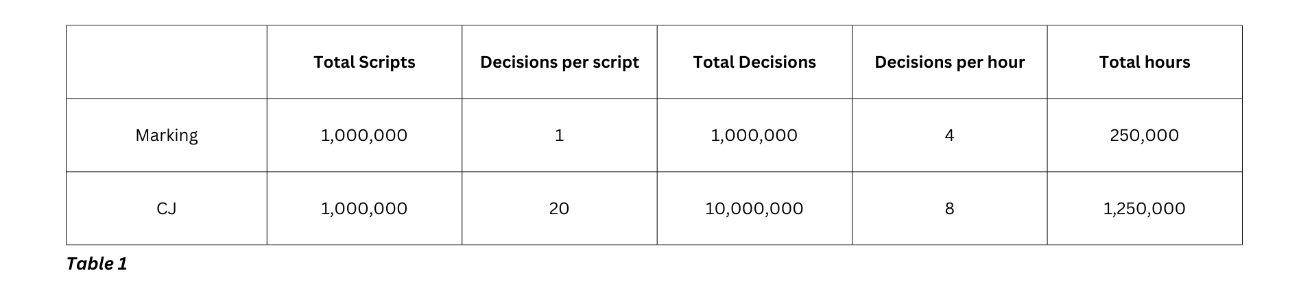 RM-Compare-on-Demand-digital-assessment