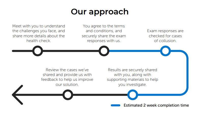 our approach