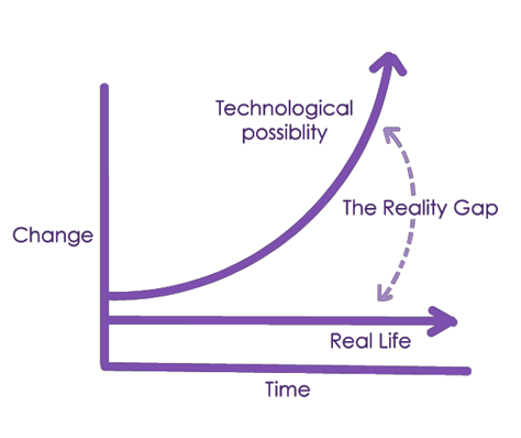 Why innovate?